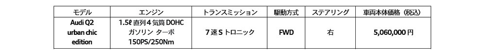 アウディQ2　限定車「Q2 urban chic edition」を発売