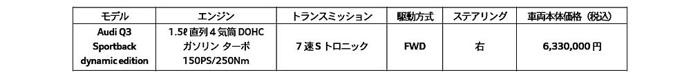 アウディ　Q3に装備充実の特別仕様車「Q3 Sportback dynamic edition」を発売