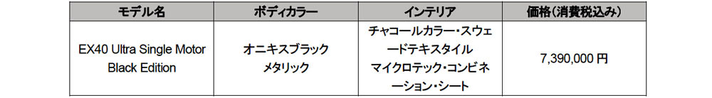 ボルボ　XC40の名称をEX40に変更しAWDを再導入