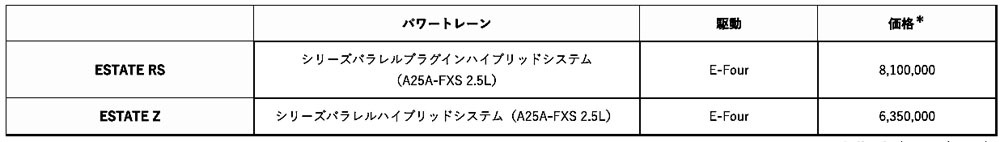 トヨタ　クラウンエステートを発売、HEVとPHEVをラインアップ