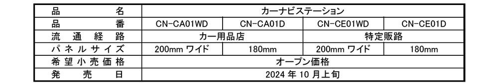 パナソニック　ストラーダCACEシリーズに4機種の最新機能搭載モデルを発表。動画視聴機能も搭載