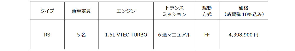 ホンダ　シビックType Rに特別なインテリアパッケージの「RACING BLACK Package」を設定。RSにも新外装クリア塗料を順次拡大