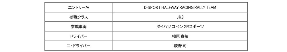 【ラリージャパン2024】ダイハツ　コペンGRでJR3クラス3連覇を目指して出場