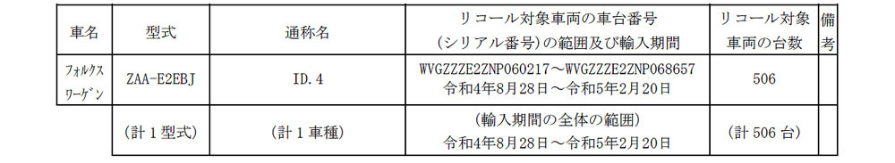 【リコール】これはヤバい!走行中にドアが開くおそれ フォルクスワーゲンID.4