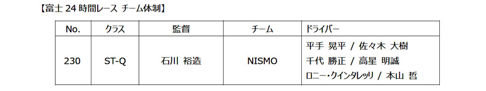 日産モータースポーツ＆カスタマイズはZでスーパー耐久のST-Qクラスに出場