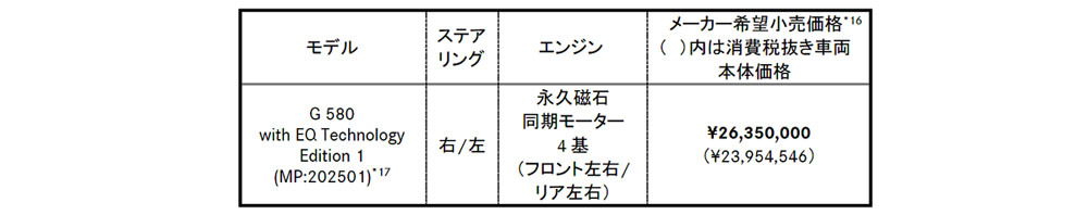 メルセデス・ベンツ　GクラスにEV登場　4モーター搭載でタンクターンや渡河水深などICEを上回る性能