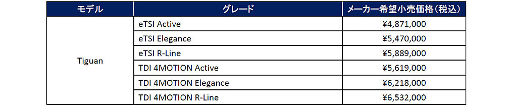 フォルクスワーゲン　ティグアンのフルモデルチェンジ試乗　ディーゼル＋4MOTIONも復活【試乗記】