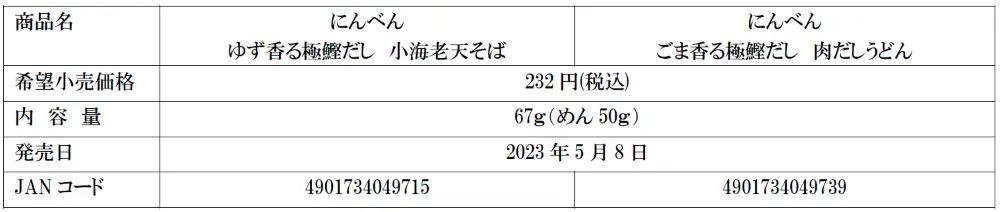 具材30%増量!サンヨー食品とのコラボ商品第5弾「ゆず香る極鰹だし 小海老天そば」「ごま香る極鰹だし 肉だしうどん」5月8日より新発売