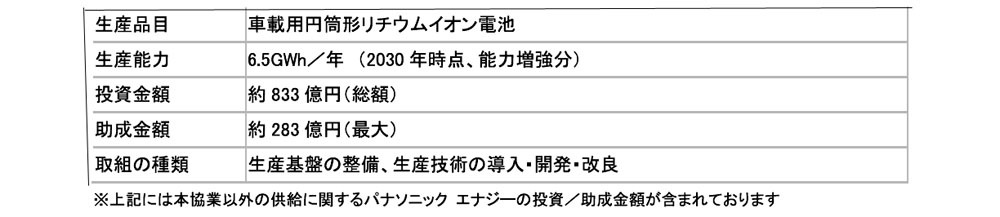 SUBARU、マツダはパナソニックエナジーからのバッテリー供給で、経済産業省の「蓄電池に係る安定供給確保計画」の認定を受ける