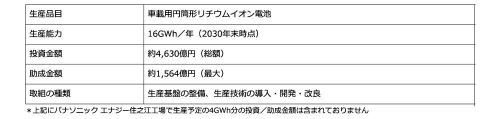 SUBARU、マツダはパナソニックエナジーからのバッテリー供給で、経済産業省の「蓄電池に係る安定供給確保計画」の認定を受ける