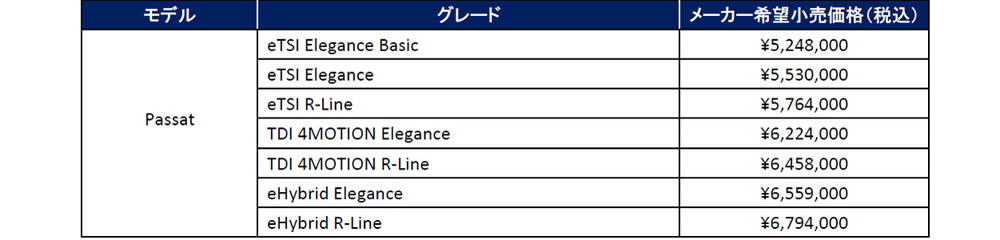 フォルクスワーゲン　9代目パサートヴァリアントのPHEVはほぼEVの走り【試乗記】