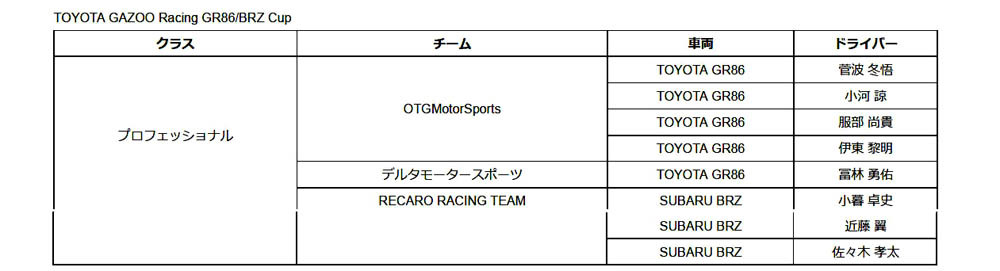 ダンロップ/ファルケン 2024モータースポーツ活動計画を発表。スーパーGT500は1チーム、GT300は5チームに供給