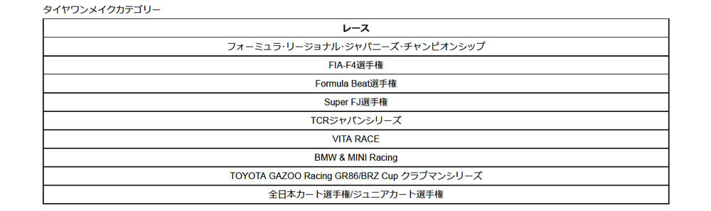 ダンロップ/ファルケン 2024モータースポーツ活動計画を発表。スーパーGT500は1チーム、GT300は5チームに供給