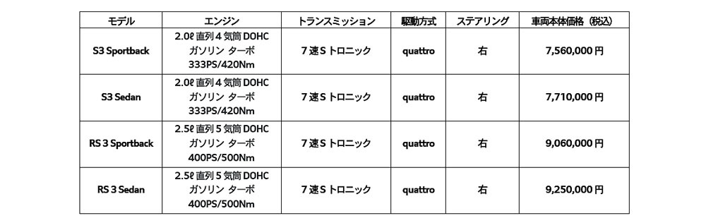 アウディ　S3＆RS3の大幅改良モデルを発売　トルクスプリッターでコーナリングマシンへ