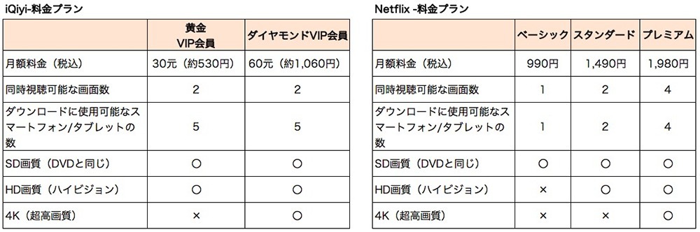 iQIYIからみる中国長編動画サイトの苦境と挽回策