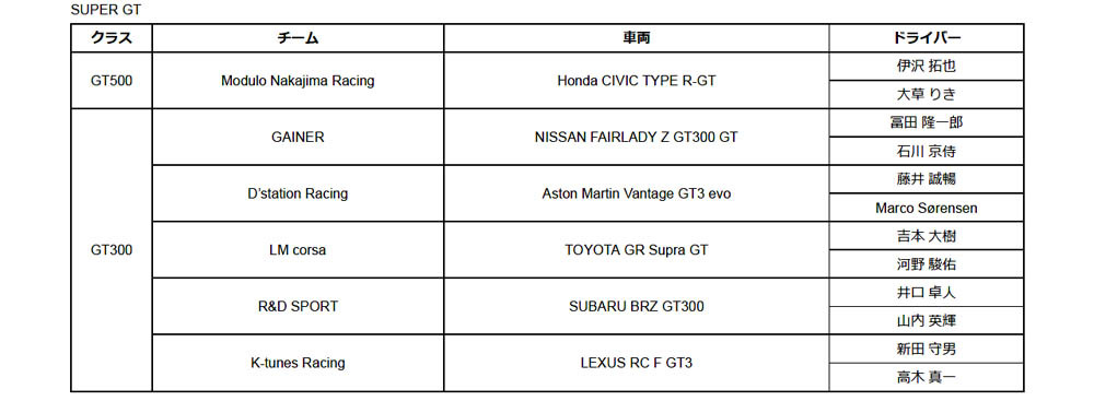 ダンロップ/ファルケン 2024モータースポーツ活動計画を発表。スーパーGT500は1チーム、GT300は5チームに供給