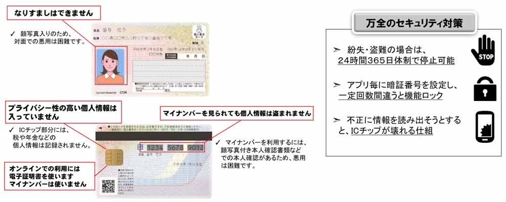 本格運用が広がるマイナンバーカード 2022年は?