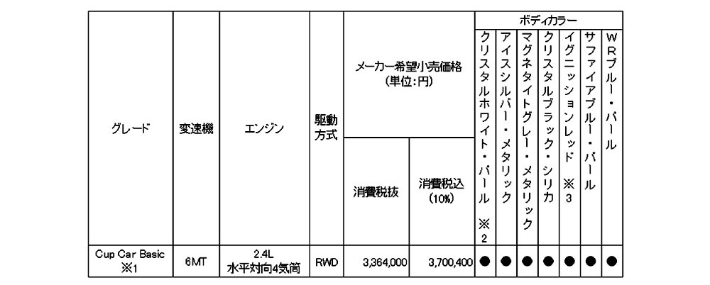 SUBARU BRZ ワンメイクレース用カップカー「Cup Car Basic」を発表
