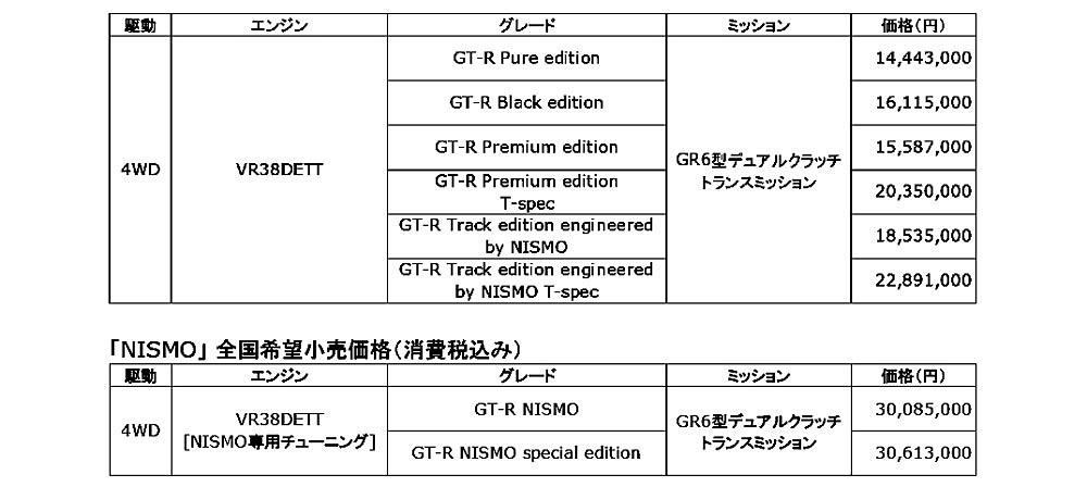 日産 GT-R 2025MYを発表。ラストGT-Rなのか?!