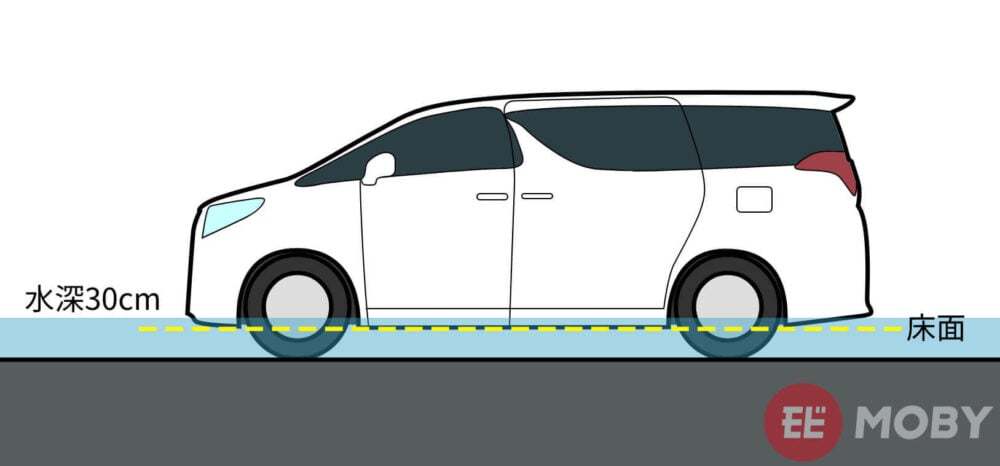 車は水深何cmで動かなくなるか知ってる?ドアが開かなくなるのは意外と早い!脱出の備えも