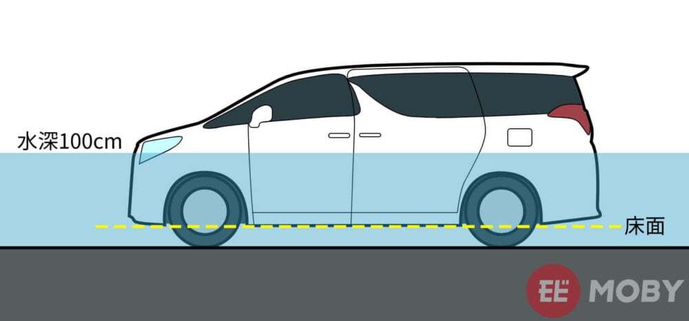 車は水深何cmで動かなくなるか知ってる?ドアが開かなくなるのは意外と早い!脱出の備えも