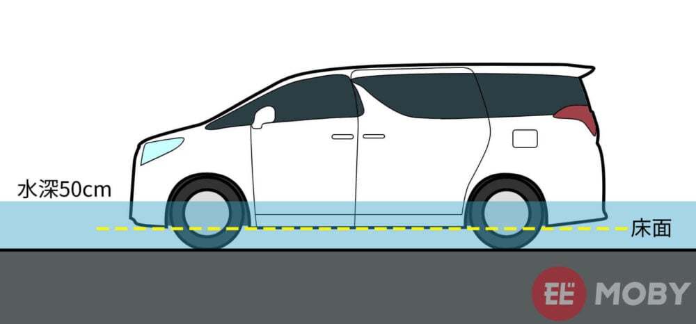 車は水深何cmで動かなくなるか知ってる?ドアが開かなくなるのは意外と早い!脱出の備えも