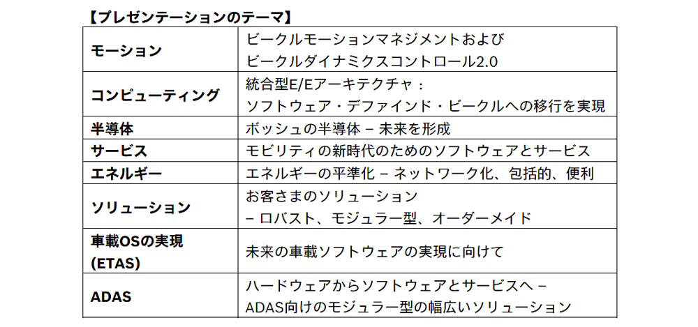 【JMS2023】ボッシュ　SDVに向けたさまざまなハード、ソフトウエア＆テクノロジーを提供