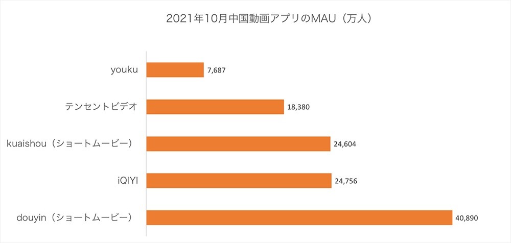 iQIYIからみる中国長編動画サイトの苦境と挽回策