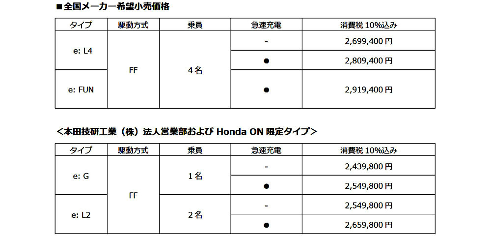 ホンダ　N-VANの電気自動車「N-VAN e:」いよいよ10月から発売開始