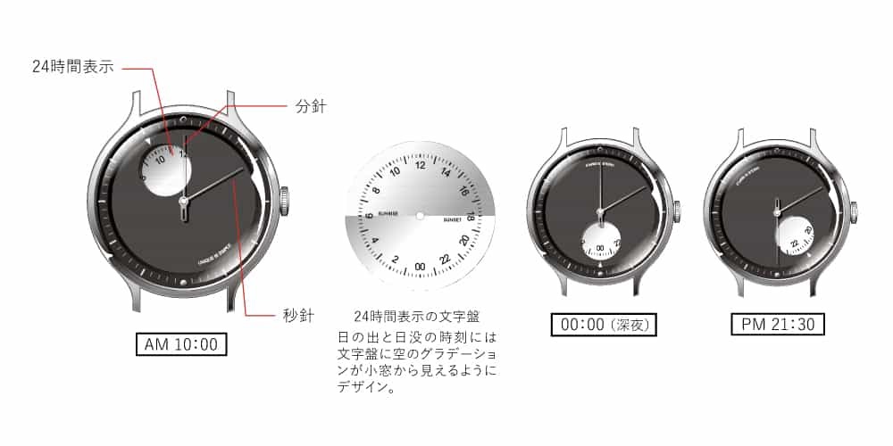 【太陽のめぐりを表現】“タックス”からユニークなデザインの時計が発売！