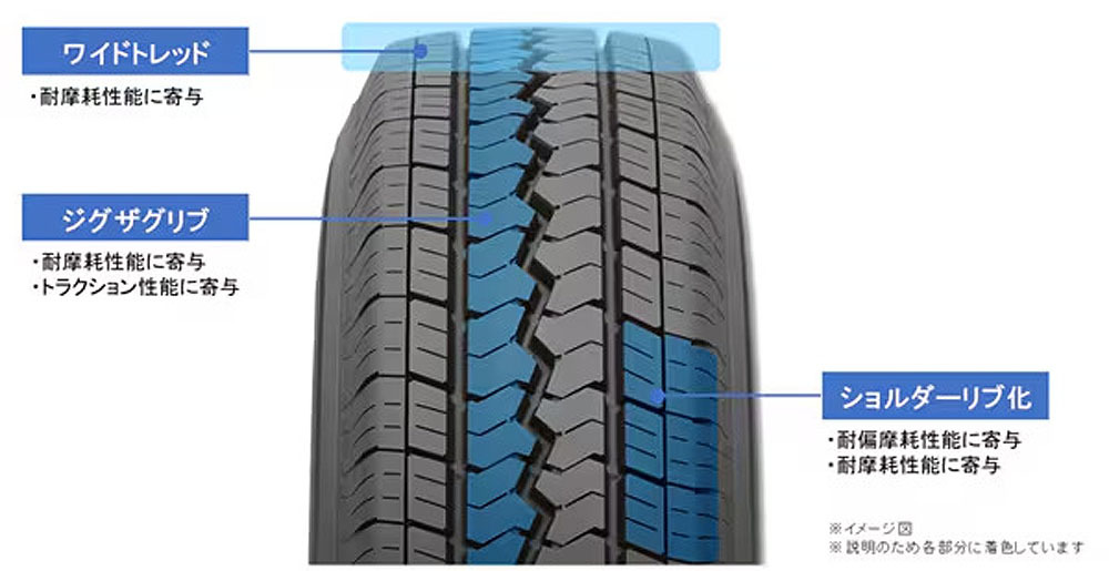 トーヨー　ビジネスバン用タイヤ「デルベックス-03e」は転がり抵抗、ウエット性能を向上させて発売