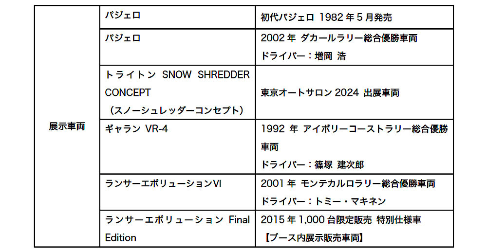 【オートモビルカウンシル2024】三菱　パジェロのパリ・ダカ、ランエボ、ギャランVR4、トライトンなどを展示と中古車販売を実施