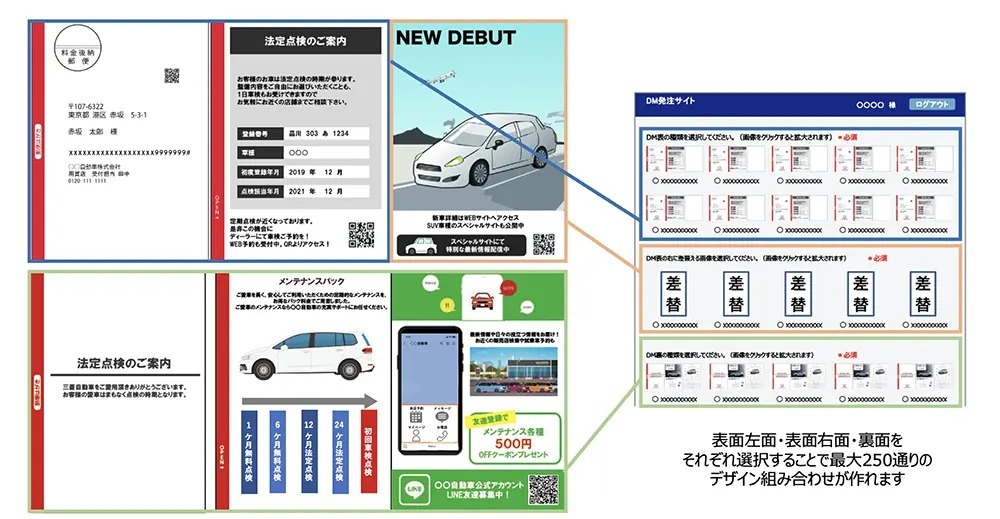 博報堂プロダクツと博報堂、「パーソナライズDMかんたん発送サービス」提供開始
