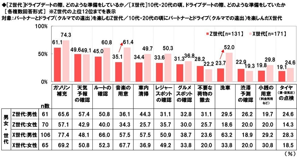 ドライブデートに世代間ギャップあり？認識の違いや時代で変わらないトラブルなどを考察してみた