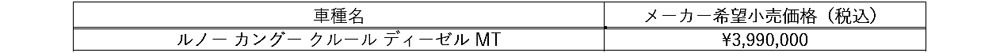 ルノー　カングーの限定車「カングー クルール ディーゼル MT」をルノー カングー ジャンボリー 2024で発表