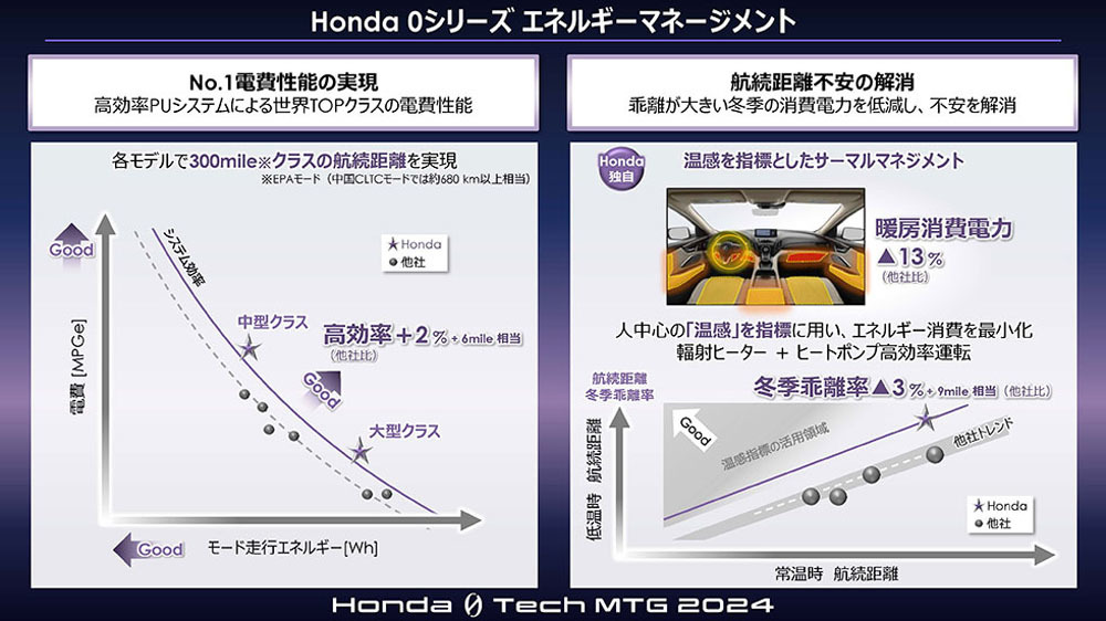 ホンダ　次世代EVの「ホンダ・ゼロ・シリーズ」の最新技術を発表