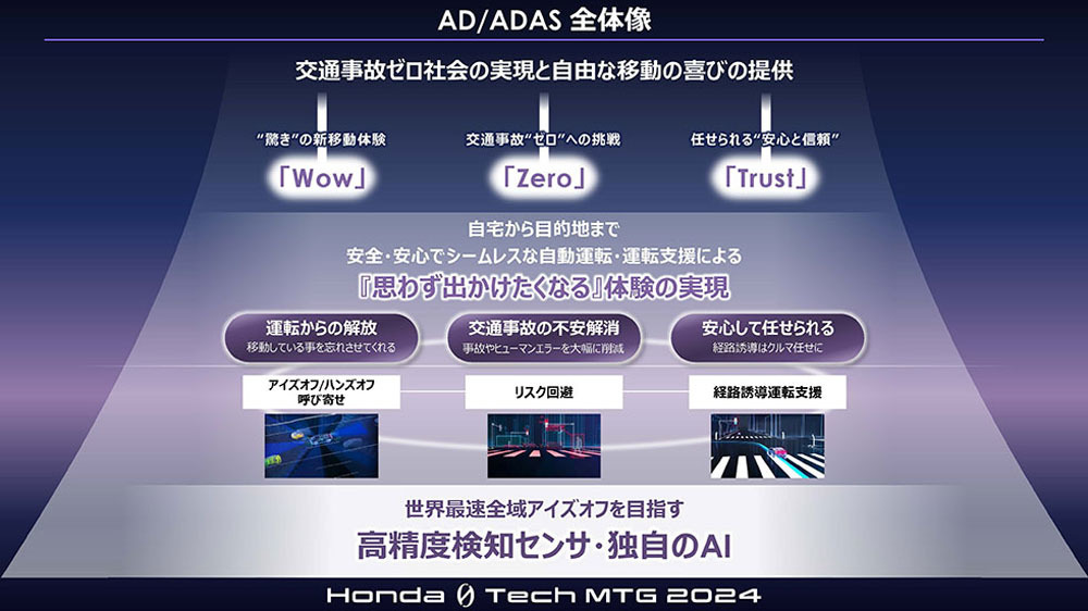 ホンダ　次世代EVの「ホンダ・ゼロ・シリーズ」の最新技術を発表