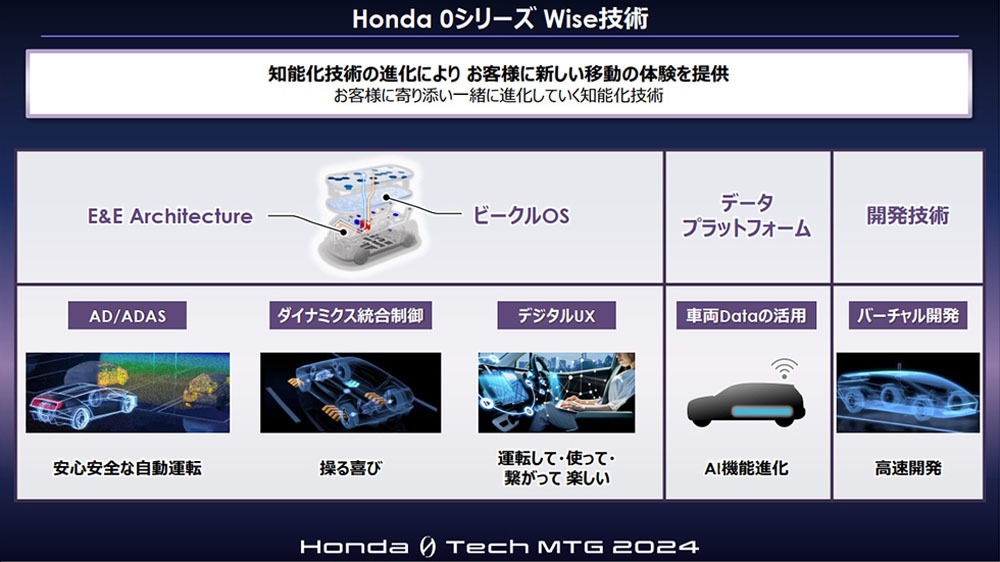 ホンダ　次世代EVの「ホンダ・ゼロ・シリーズ」の最新技術を発表