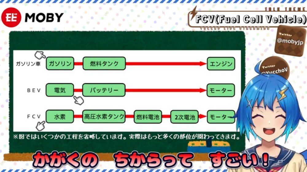 「いまさら聞けない…」もはや常識？PHEVやBEV等の違いをVTuberが解説！