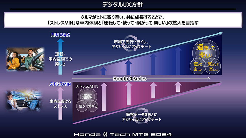 ホンダ　次世代EVの「ホンダ・ゼロ・シリーズ」の最新技術を発表