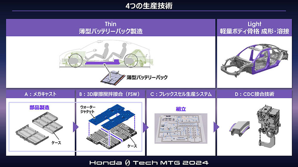 ホンダ　次世代EVの「ホンダ・ゼロ・シリーズ」の最新技術を発表