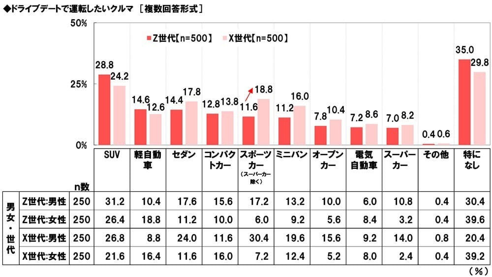 ドライブデートに世代間ギャップあり？認識の違いや時代で変わらないトラブルなどを考察してみた