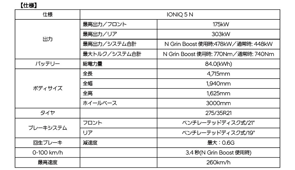 Hyundai IONIQ5のハイパフォーマンスモデル「IONIQ5 N」を発表　EVになっても感動と操る歓びを味わう