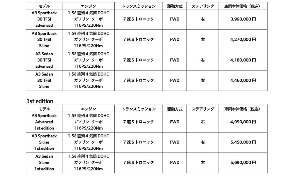 アウディA3が大幅改良　フレームレスグリルの採用や最新パワートレインも搭載