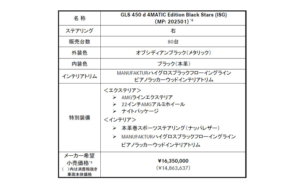 メルセデス・ベンツ　SUVの中核モデルGLEに特別仕様車を設定