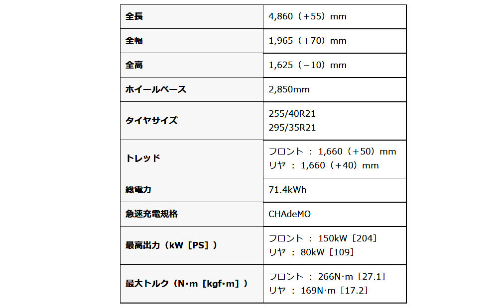 レクサス RZ450eに高性能EVの特別仕様車“F SPORT Performance”を設定し100台限定発売