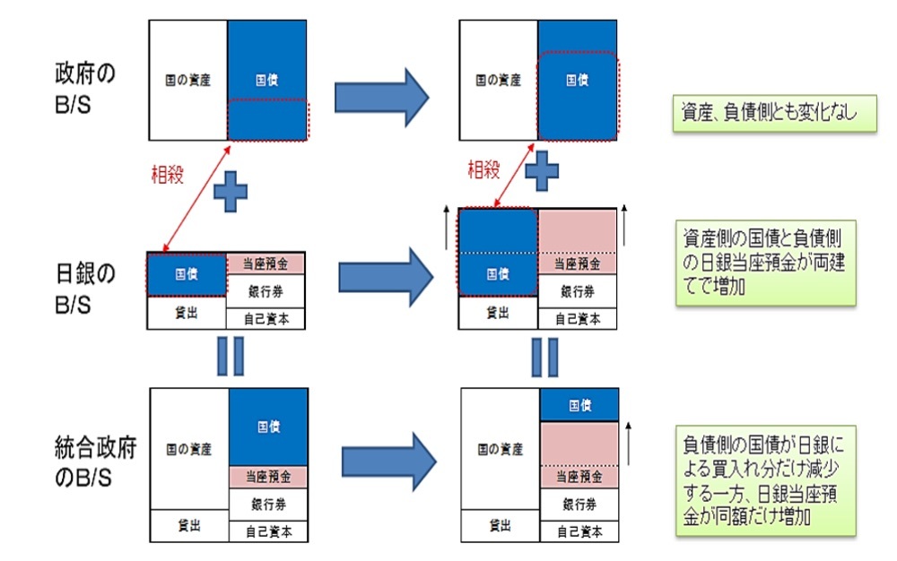 信用創造って何？