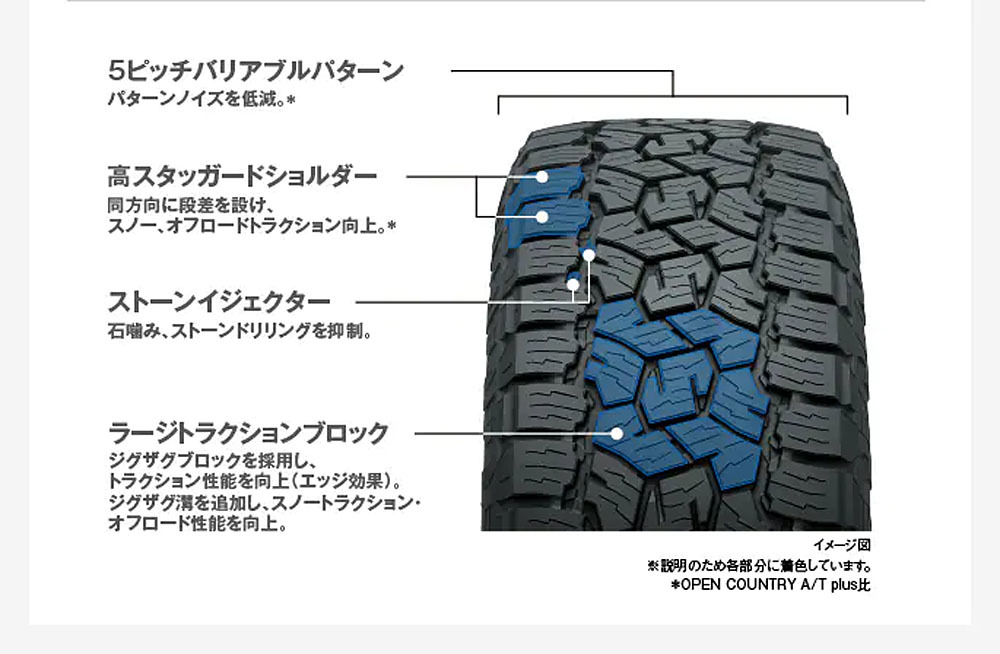 トーヨータイヤ　オープンカントリー A/T Ⅲに待望のホワイトレターが追加発売