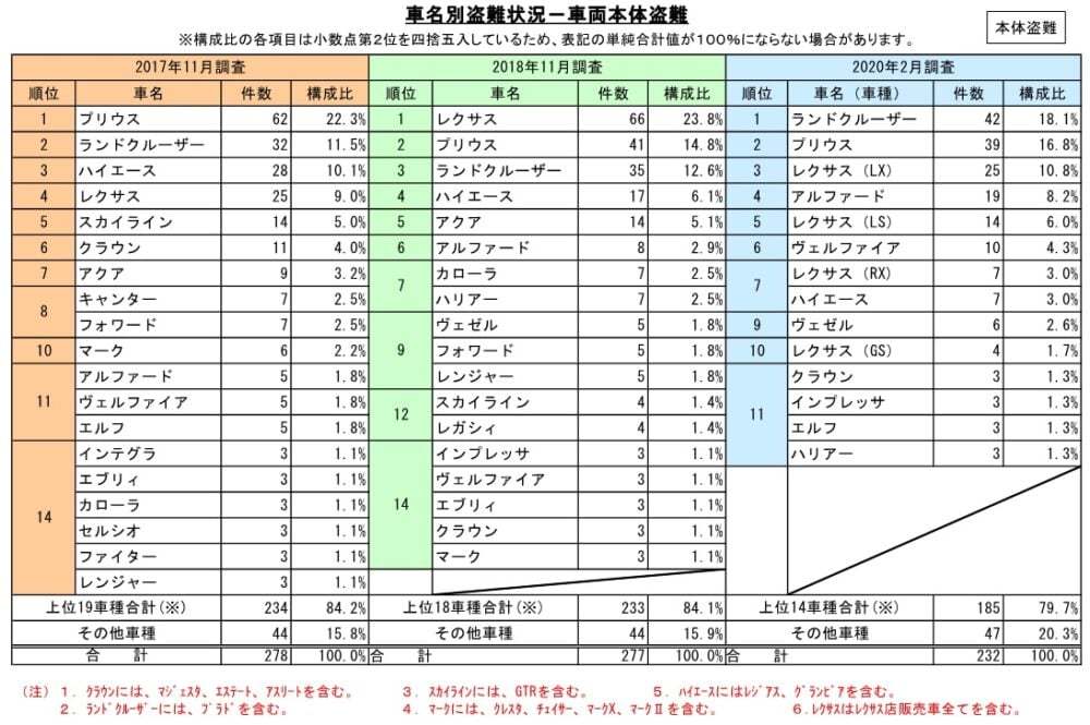 【愛車が狙われてるかも？】CANインベーダーとは？仕組みと対策方法を解説