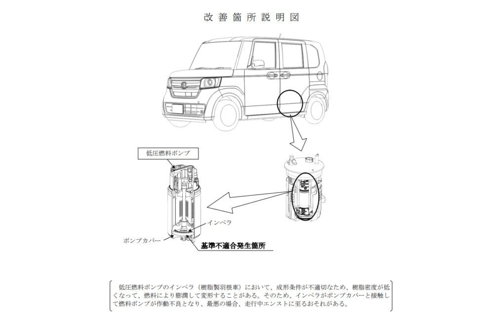 ホンダ「N-BOX」など6車種に約22万台リコール、エンストに至るおそれ